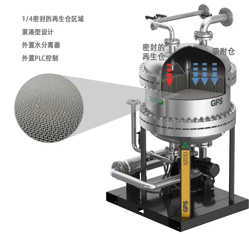 GPS气净法干燥机新品云发布:硬核解锁,颠覆传统的极致净化艺术