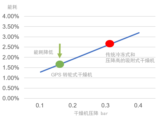 GPS气净法干燥机新品云发布:硬核解锁,颠覆传统的极致净化艺术