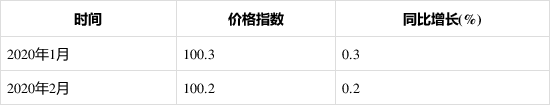 2020年1-2月泵、阀门、jdb电子游戏平台网站
及类似机械制造工业生产者出厂价格指数统计分析