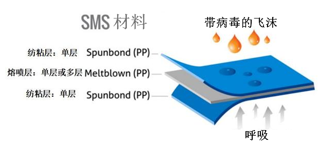 口罩的心脏“熔喷布”,你真的了解嘛?