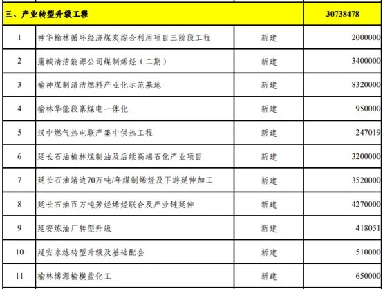 jdb电子游戏平台网站
行业快讯：总投资37万亿！25省重点建设项目出炉，涉及哪些化工项目？