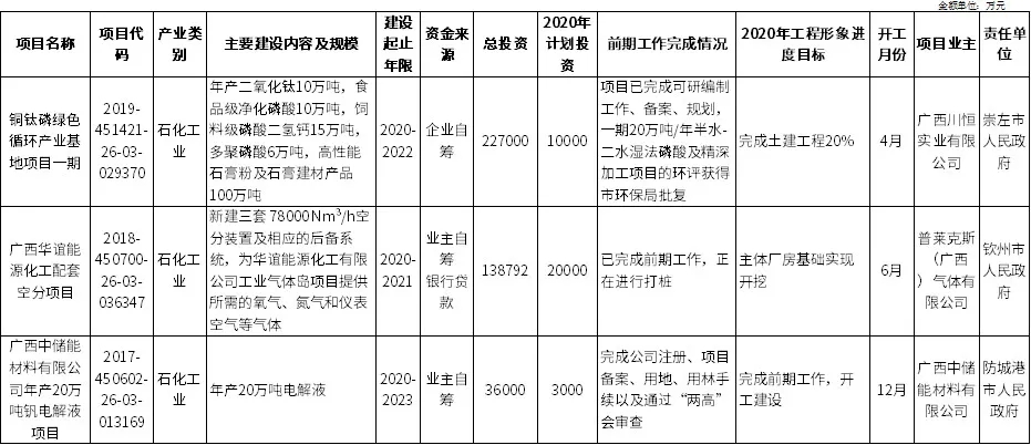 jdb电子游戏平台网站
行业快讯：总投资37万亿！25省重点建设项目出炉，涉及哪些化工项目？