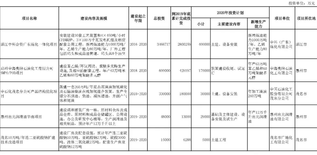 jdb电子游戏平台网站
行业快讯：总投资37万亿！25省重点建设项目出炉，涉及哪些化工项目？