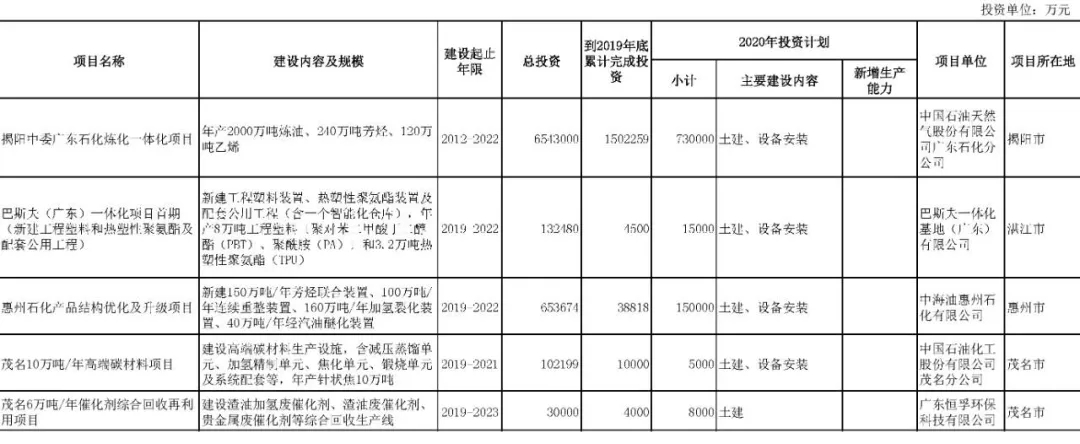 jdb电子游戏平台网站
行业快讯：总投资37万亿！25省重点建设项目出炉，涉及哪些化工项目？