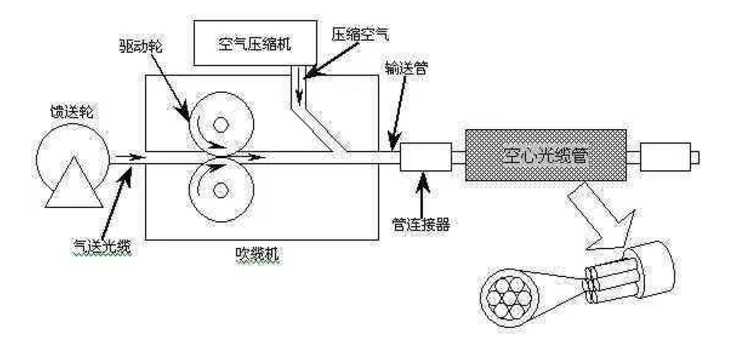 柴油移动螺杆空压机助力中国新基建