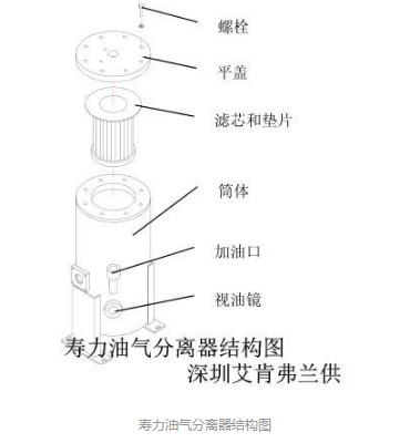 寿力jdb电子游戏平台网站
配件油气分离器250034-087的更换
