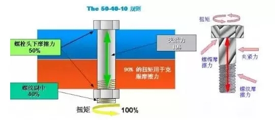 jdb电子游戏平台网站
行业安全知识分享:一颗螺栓引发的安全事故!