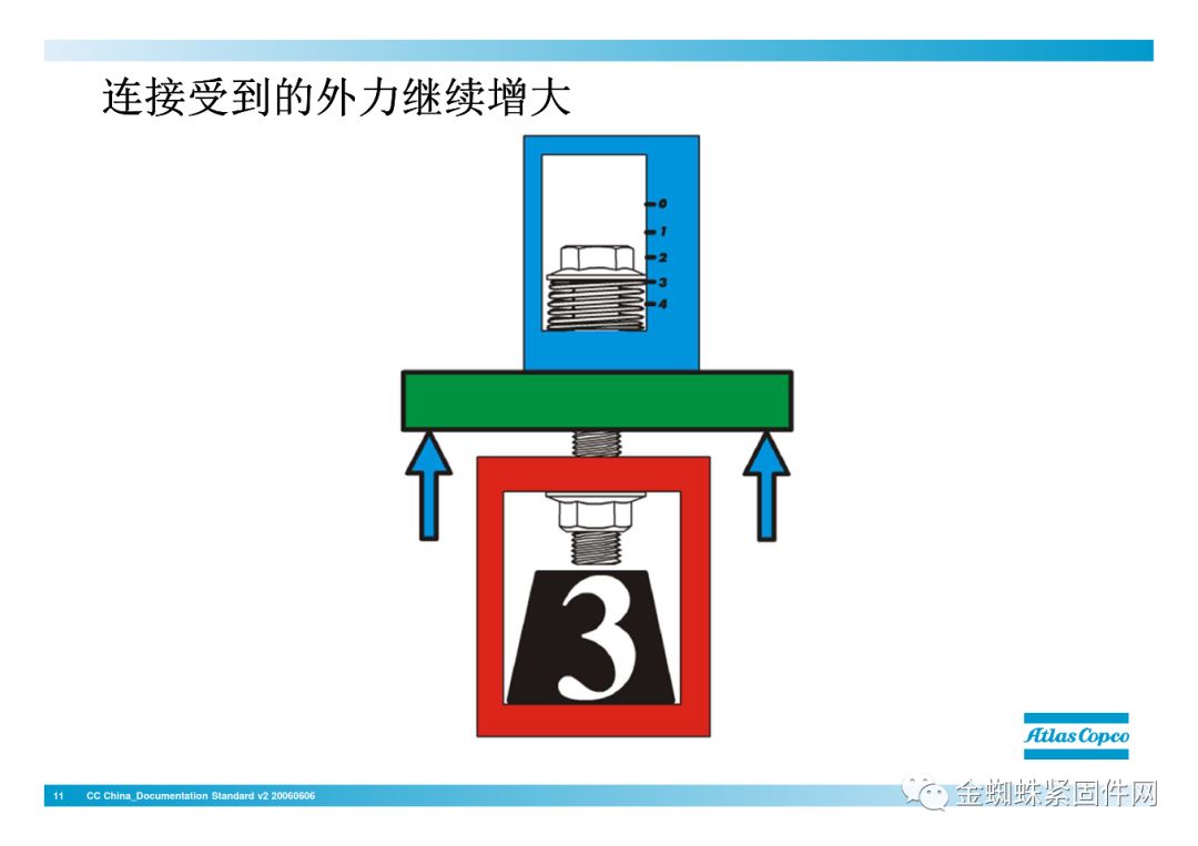 jdb电子游戏平台网站
行业安全知识分享:一颗螺栓引发的安全事故!