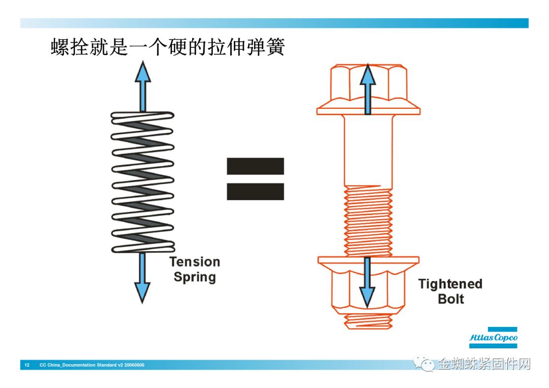 jdb电子游戏平台网站
行业安全知识分享:一颗螺栓引发的安全事故!