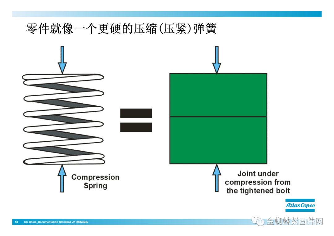 jdb电子游戏平台网站
行业安全知识分享:一颗螺栓引发的安全事故!