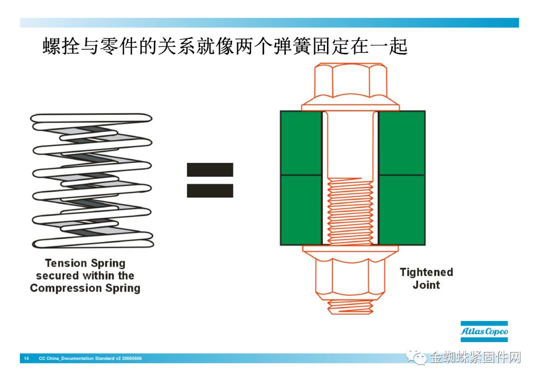 jdb电子游戏平台网站
行业安全知识分享:一颗螺栓引发的安全事故!