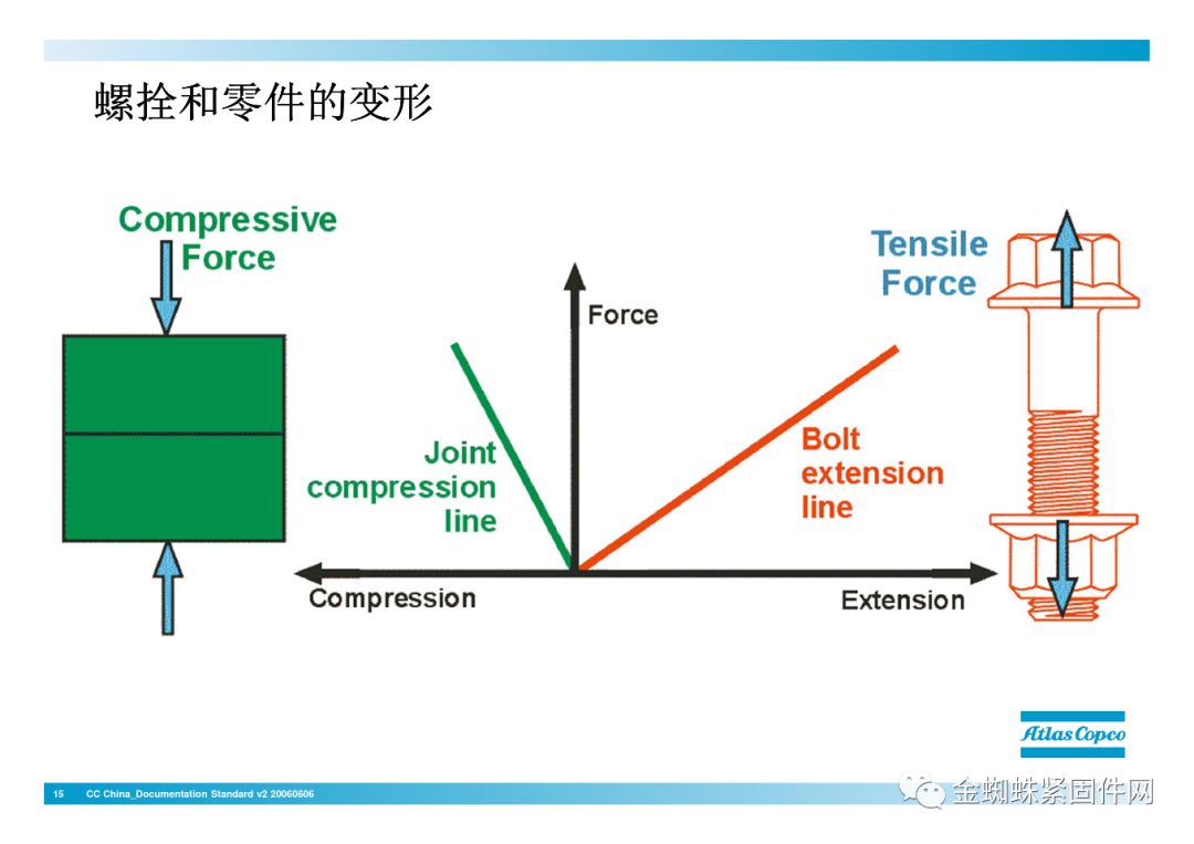 jdb电子游戏平台网站
行业安全知识分享:一颗螺栓引发的安全事故!