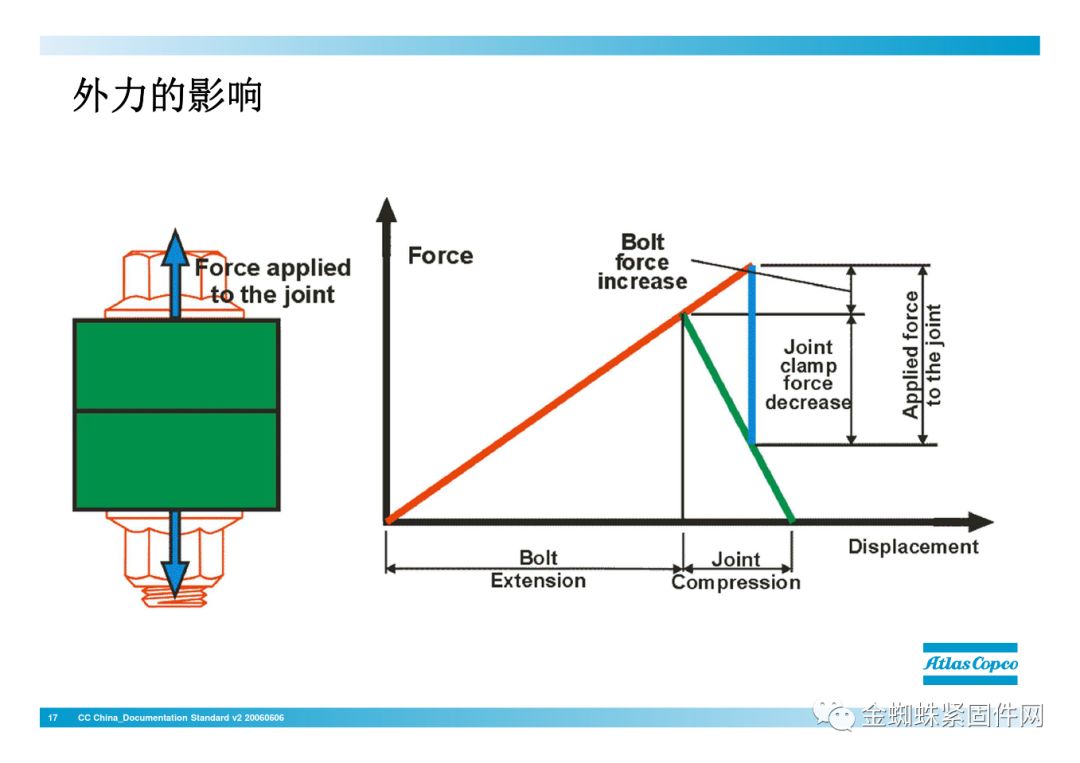 jdb电子游戏平台网站
行业安全知识分享:一颗螺栓引发的安全事故!