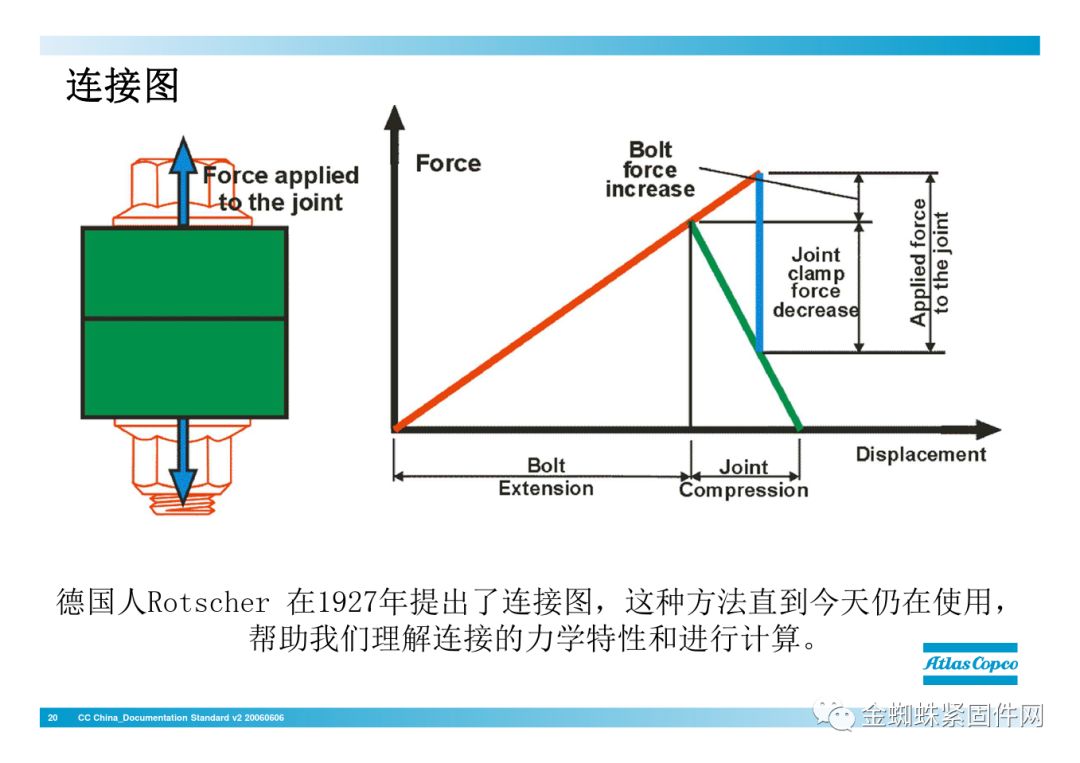 jdb电子游戏平台网站
行业安全知识分享:一颗螺栓引发的安全事故!