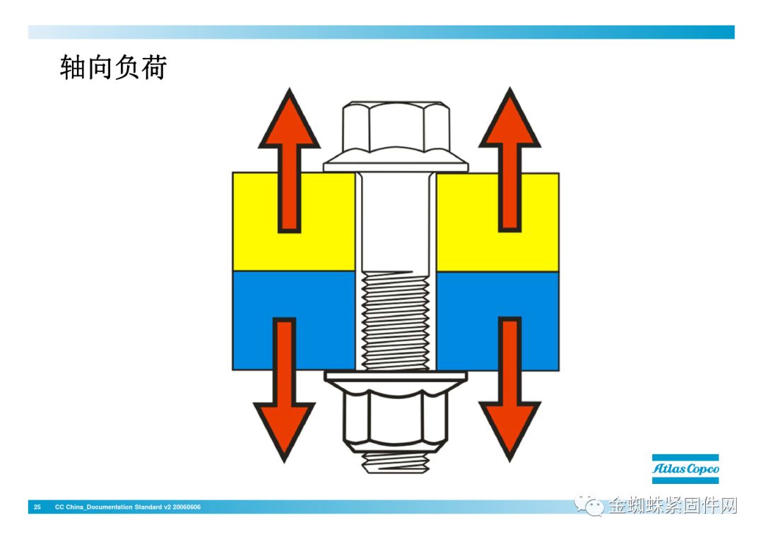 jdb电子游戏平台网站
行业安全知识分享:一颗螺栓引发的安全事故!