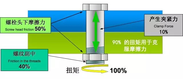 jdb电子游戏平台网站
行业安全知识分享:一颗螺栓引发的安全事故!