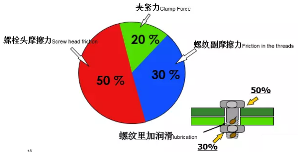 jdb电子游戏平台网站
行业安全知识分享:一颗螺栓引发的安全事故!