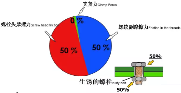 jdb电子游戏平台网站
行业安全知识分享:一颗螺栓引发的安全事故!