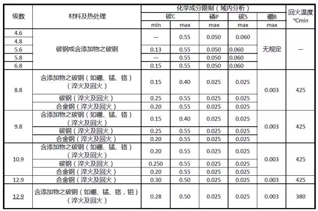 jdb电子游戏平台网站
行业安全知识分享:一颗螺栓引发的安全事故!