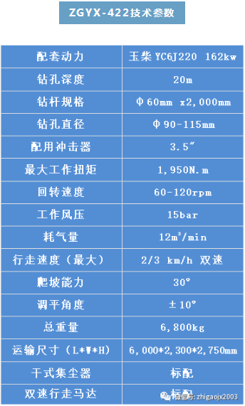 空压机企业产品推介:志高ZGYX-422一体式露天潜孔钻机