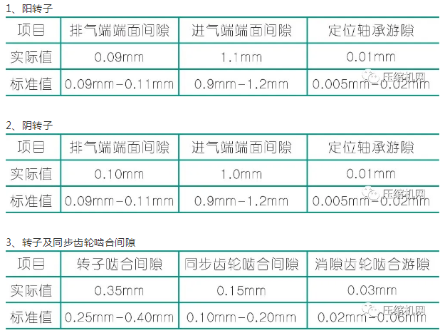 噪音异常:jdb电子游戏平台网站
头拆解数次,换了两套转子找到问题根源
