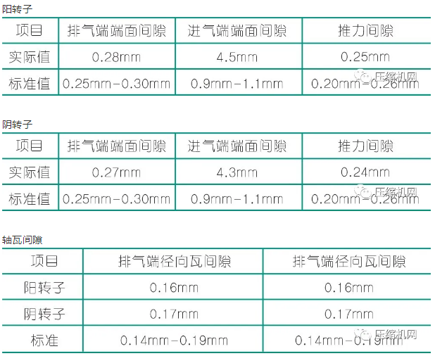 噪音异常:jdb电子游戏平台网站
头拆解数次,换了两套转子找到问题根源