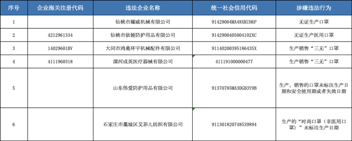 史上最严:今天起,口罩出口新政出台,非医用口罩黑名单来了!发灾难财者退散