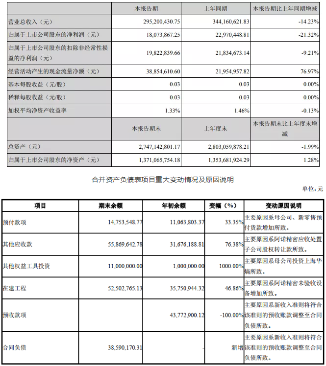 jdb电子游戏平台网站
上市公司2020年第一季度业绩报告(合集)
