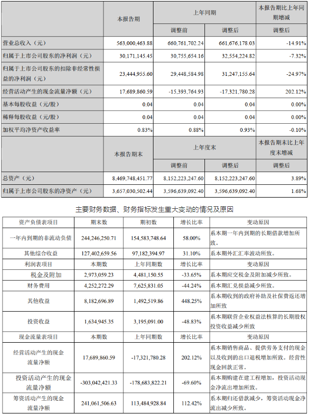 jdb电子游戏平台网站
上市公司2020年第一季度业绩报告(合集)