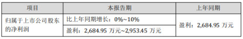 jdb电子游戏平台网站
上市公司2020年第一季度业绩报告(合集)