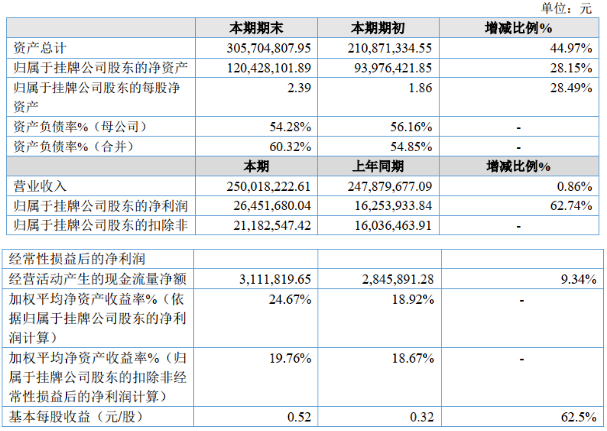 jdb电子游戏平台网站
上市公司2020年第一季度业绩报告(合集)