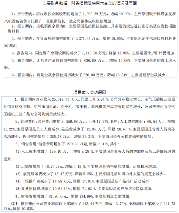 jdb电子游戏平台网站
上市公司2020年第一季度业绩报告(合集)