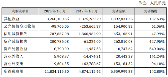 jdb电子游戏平台网站
工业经济:汉钟精机2020年第一季度净利润同比增长