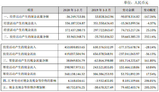 jdb电子游戏平台网站
工业经济:汉钟精机2020年第一季度净利润同比增长