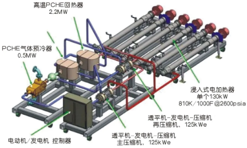 高大上的jdb电子游戏平台网站
!用在兆瓦级超临界二氧化碳发电机组上