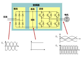浅谈jdb电子游戏平台网站
变频原理与应用
