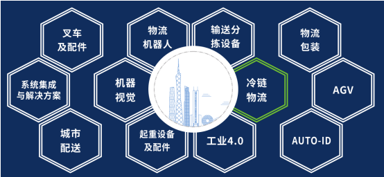 2020中国(广州)国际物流装备与技术展览会