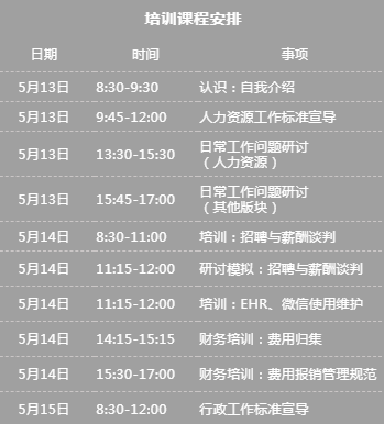 德耐尔空压机第二季度第一期人事行政助理总部集训圆满结束