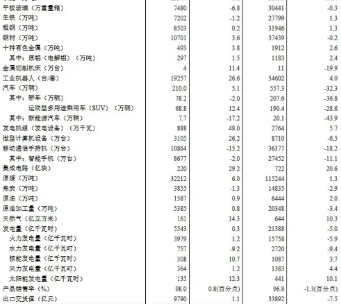 jdb电子游戏平台网站
相关工业经济动态:4月工业增加值增长3.9%,制造业增长5.0%