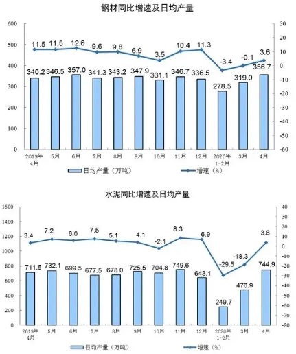 jdb电子游戏平台网站
相关工业经济动态:4月工业增加值增长3.9%,制造业增长5.0%