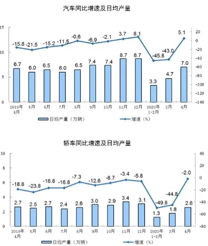 jdb电子游戏平台网站
相关工业经济动态:4月工业增加值增长3.9%,制造业增长5.0%