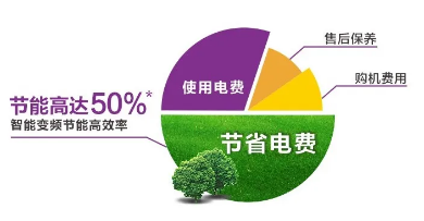 捷豹ZLS Hi+系列空压机,节能效果显著,高达50%!