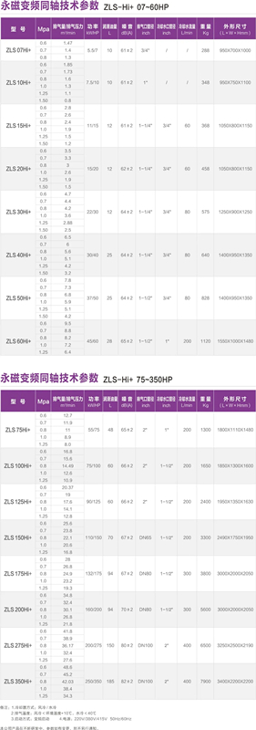 捷豹ZLS Hi+系列空压机，节能效果显著，高达50%！