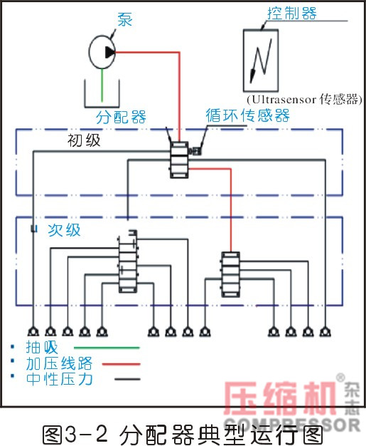 地下储气库jdb电子游戏平台网站
注油系统常见故障分析