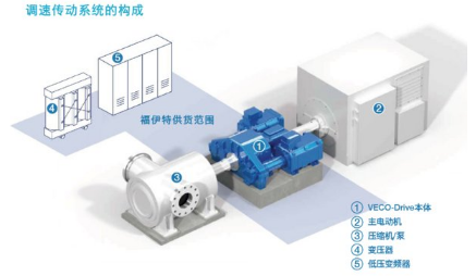 jdb电子游戏平台网站
市场动态：全球首套福伊特机电一体化行星调速装置VECO-Drive顺利投产