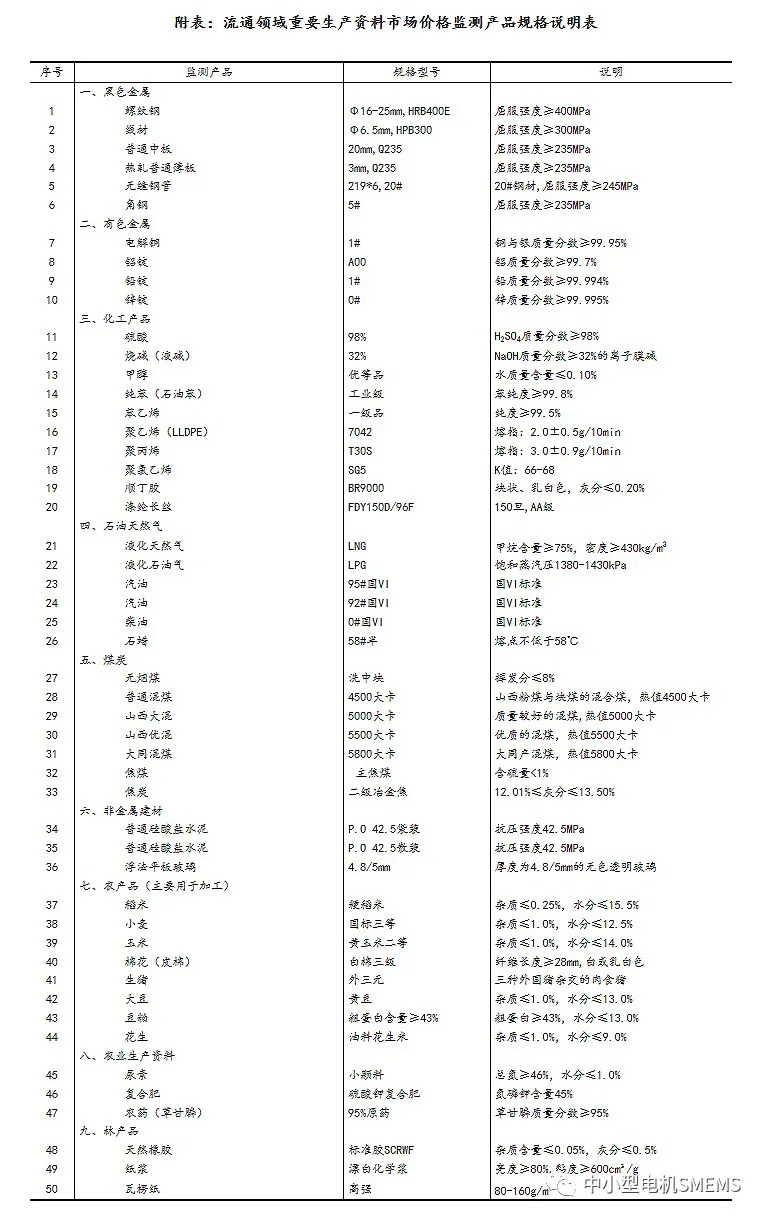 jdb电子游戏平台网站
相关行业市场动态:2020年5月下旬流通领域重要生产资料市场价格变动情况