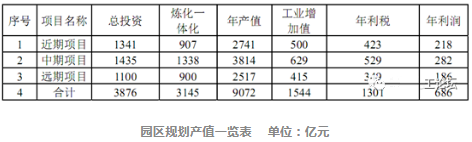 jdb电子游戏平台网站
相关行业工业经济动态:山东烟台200亿美元超大型石化园区获批!