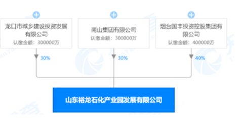 jdb电子游戏平台网站
相关行业工业经济动态:山东烟台200亿美元超大型石化园区获批!