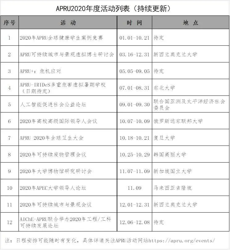 大陆仅9所！西安交通大学加入环太平洋大学联盟！