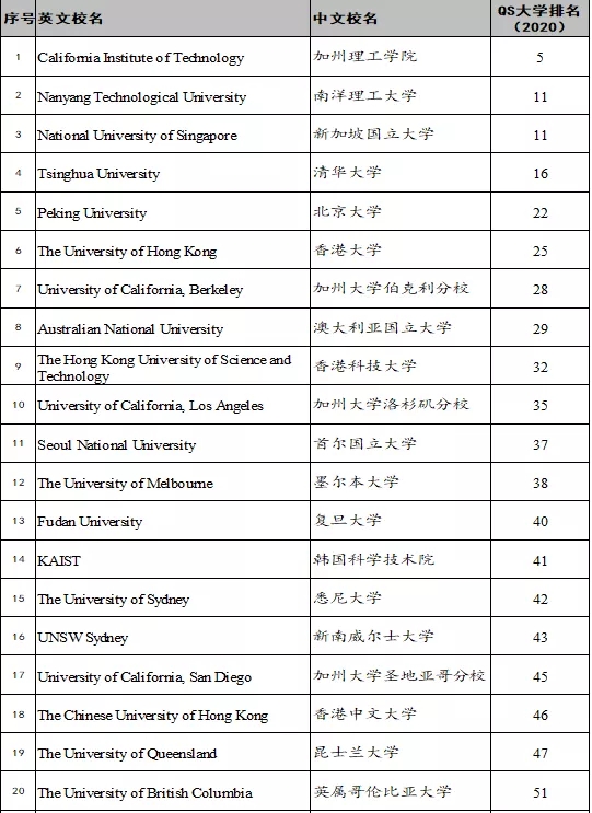 大陆仅9所！西安交通大学加入环太平洋大学联盟！